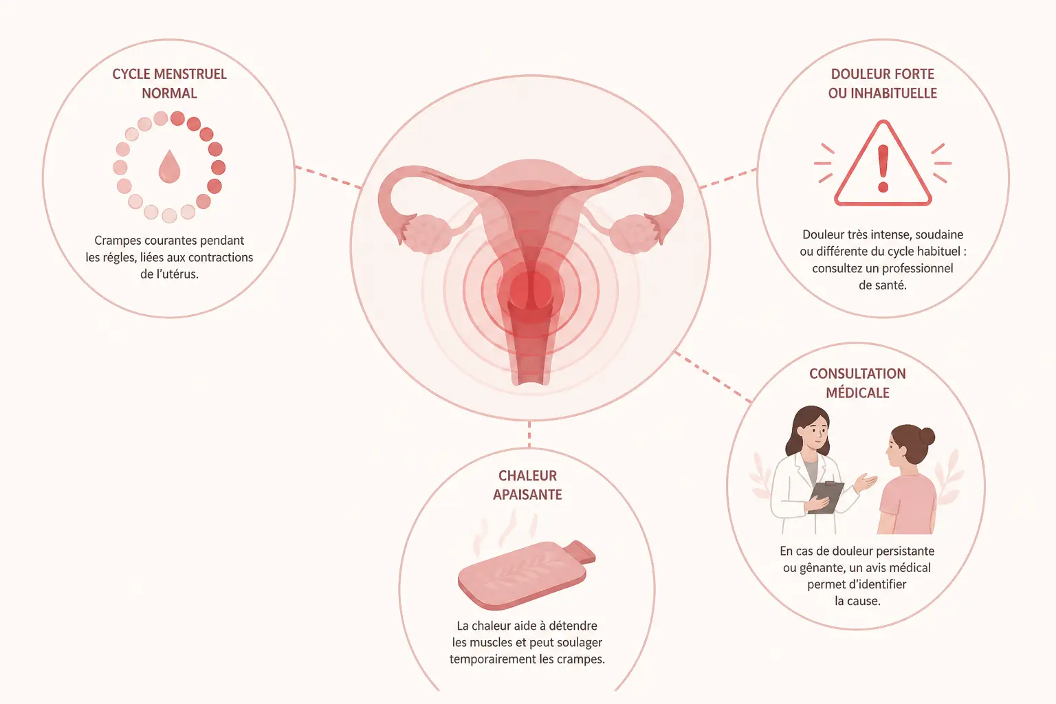 Règles très douloureuses : remède de grand-mère ou signal d’alerte ?