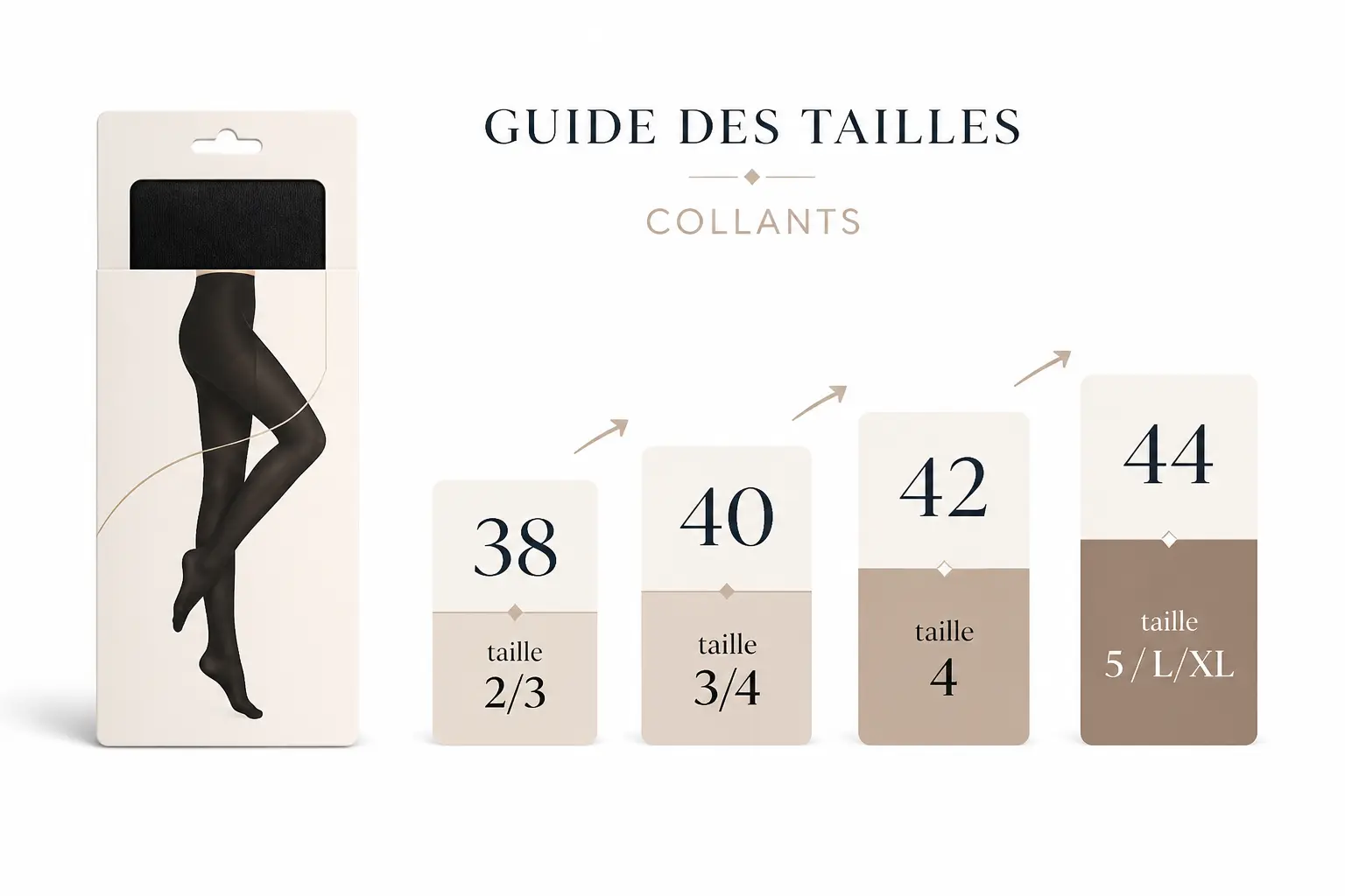 Guide taille collant : repères 38 à 44 avec correspondances taille 2/3 à L/XL sur fond blanc